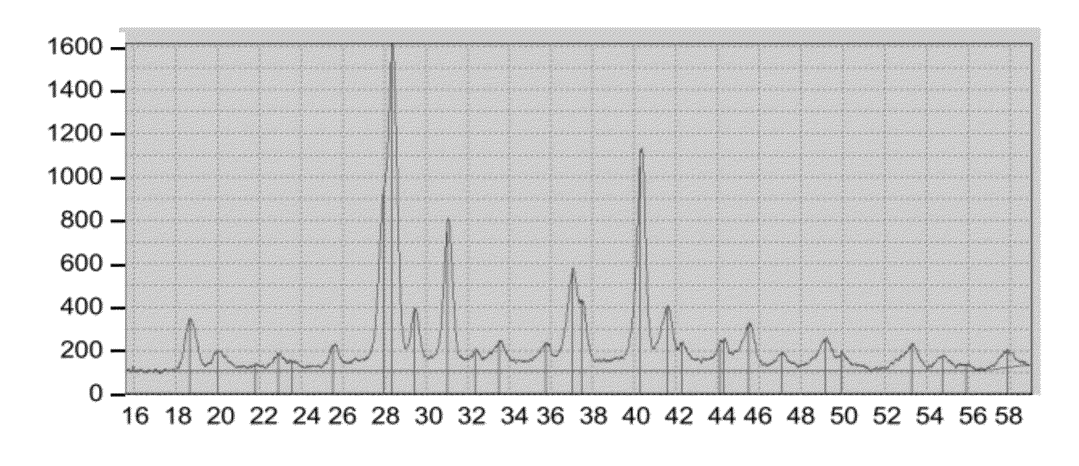 Free-flowing particulate honey product comprising crystallised natural honey and process for producing thereof