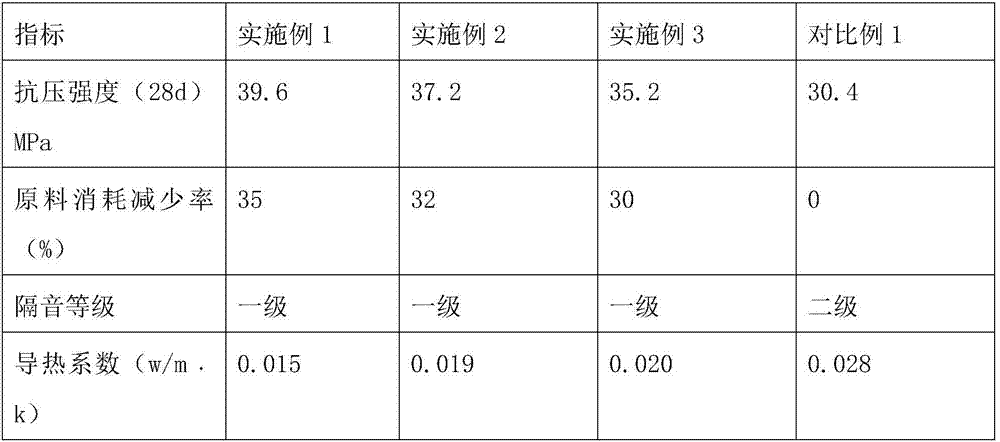 Building thermal insulation material and preparation method thereof