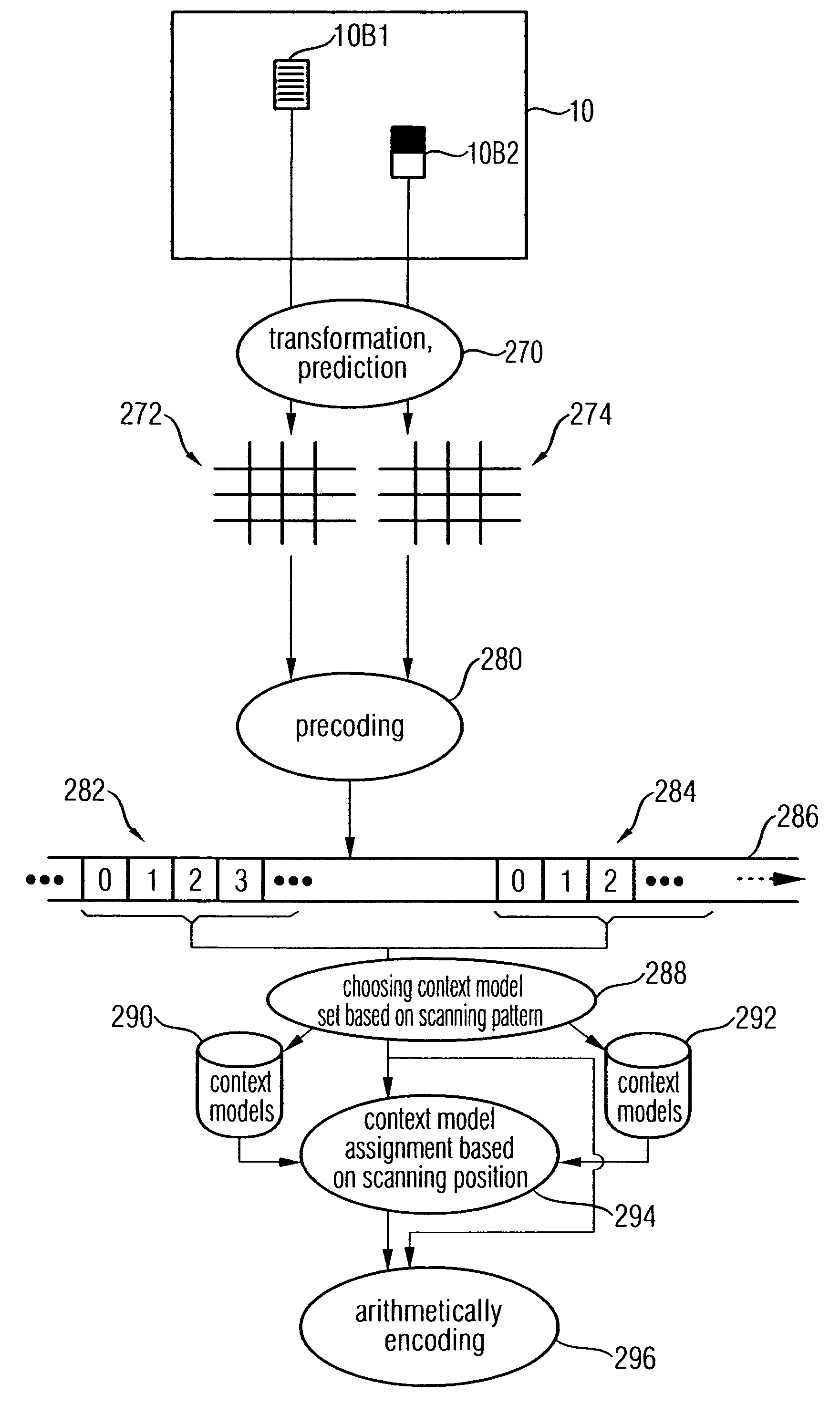 Arithmetic coding for transforming video and picture data units