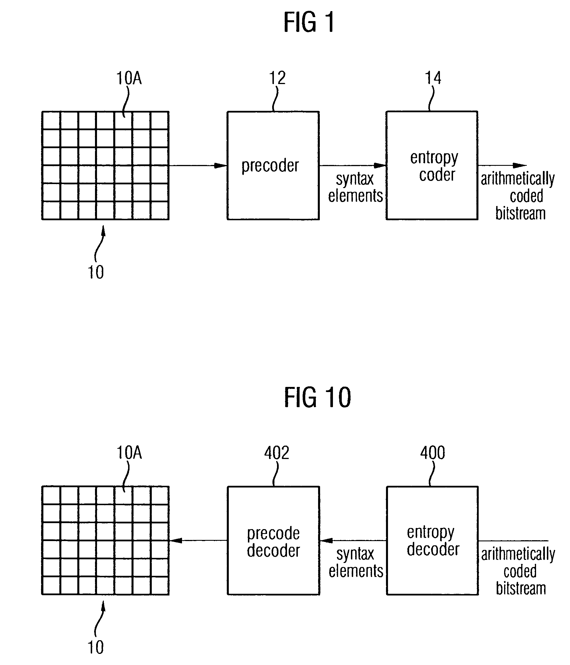 Arithmetic coding for transforming video and picture data units