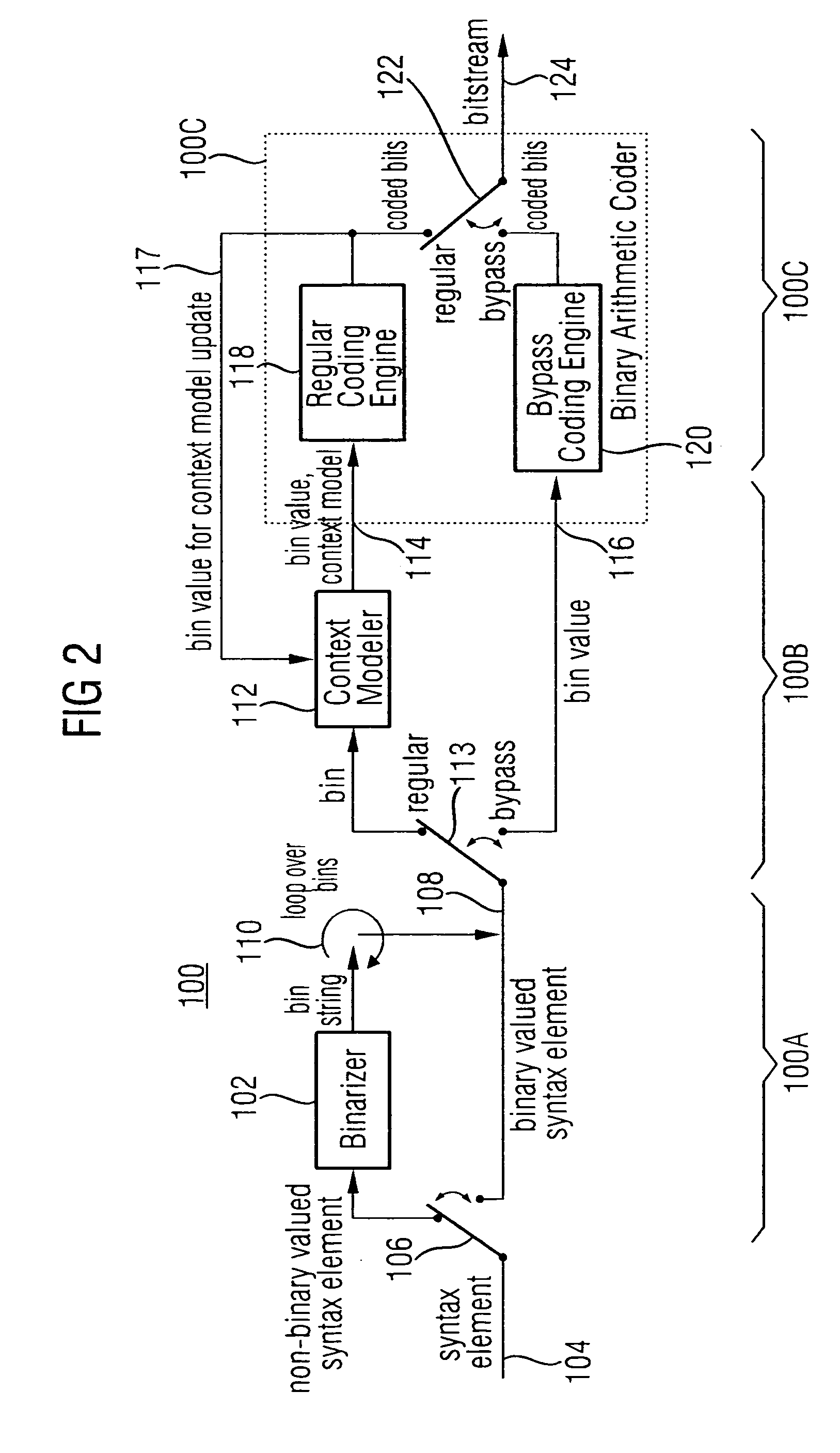 Arithmetic coding for transforming video and picture data units