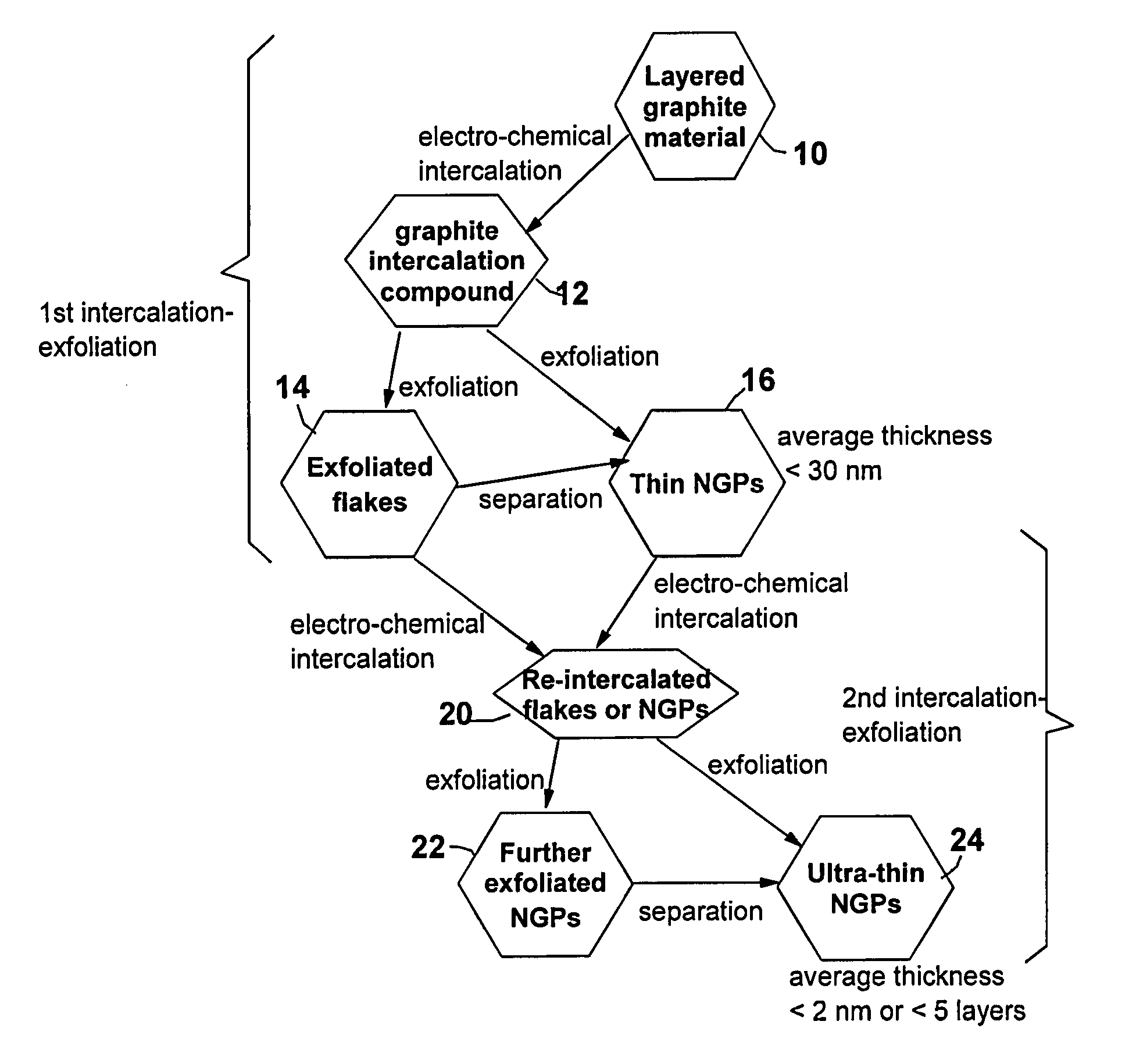 Electrochemical method of producing nano-scaled graphene platelets