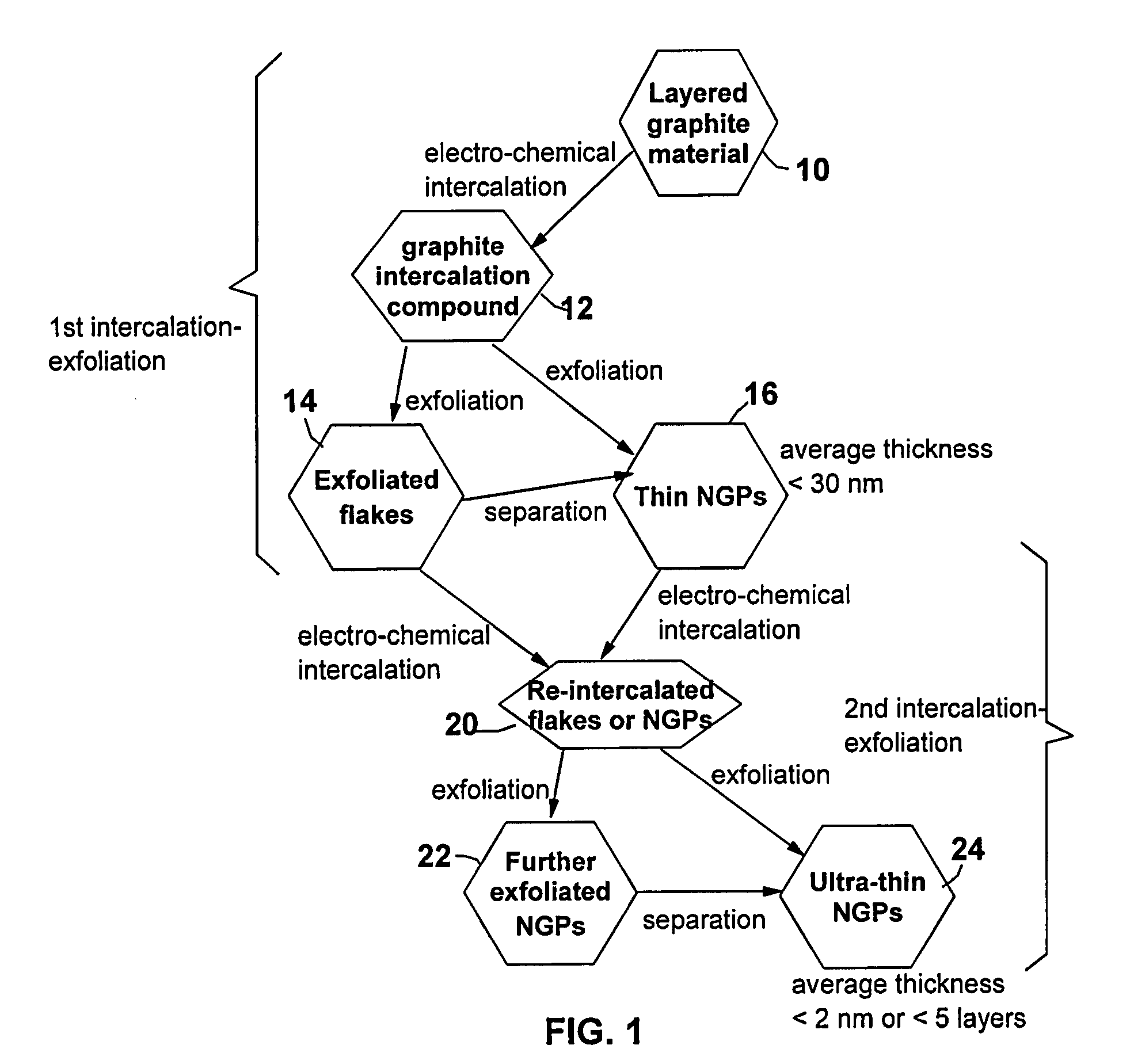 Electrochemical method of producing nano-scaled graphene platelets