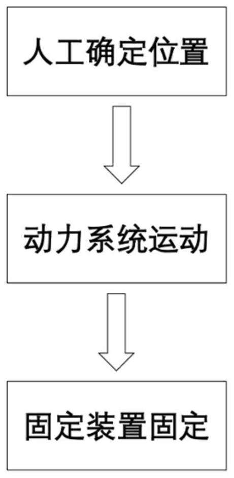 Superficial vein blood vessel fixing device and fixing mechanism