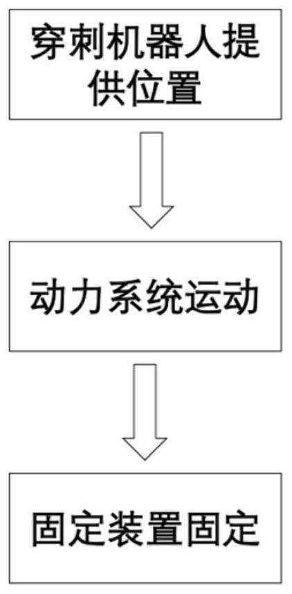 Superficial vein blood vessel fixing device and fixing mechanism