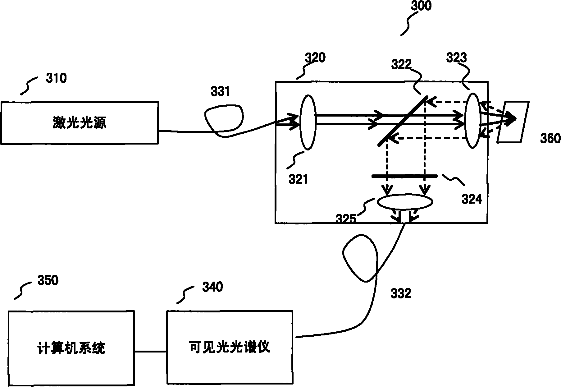 Method for performing online Raman spectral analysis on drilling fluid