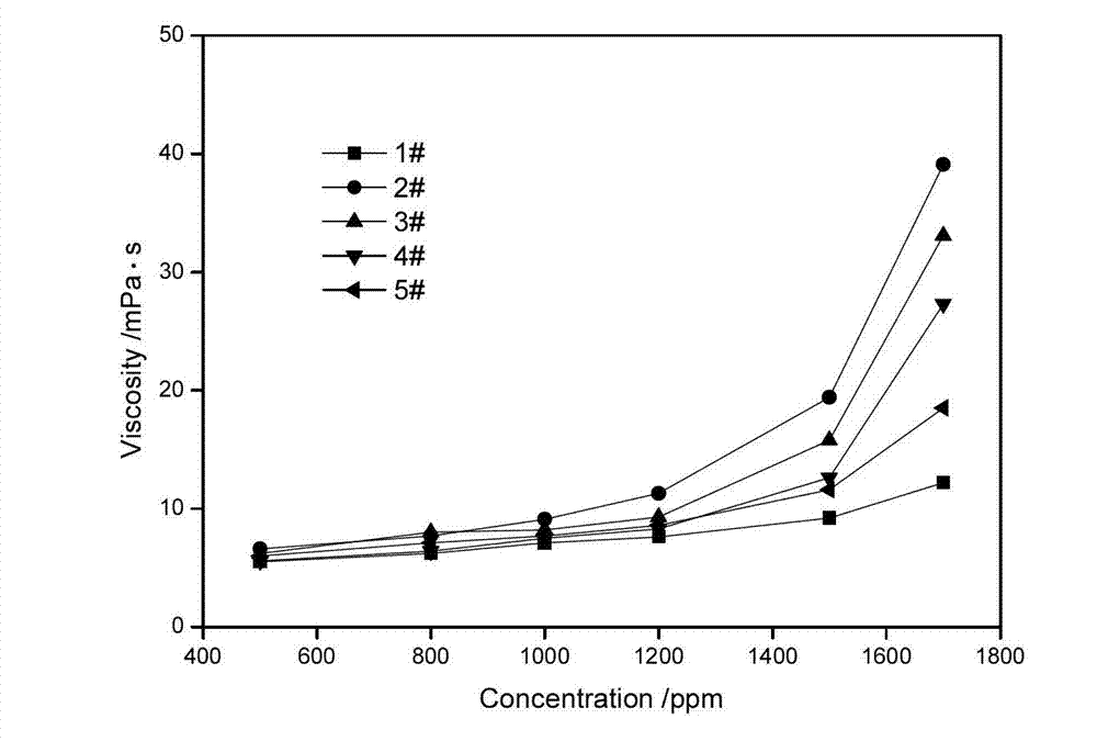 Amphiphilic block inner quaternary ammonium salt as well as preparation method and application thereof