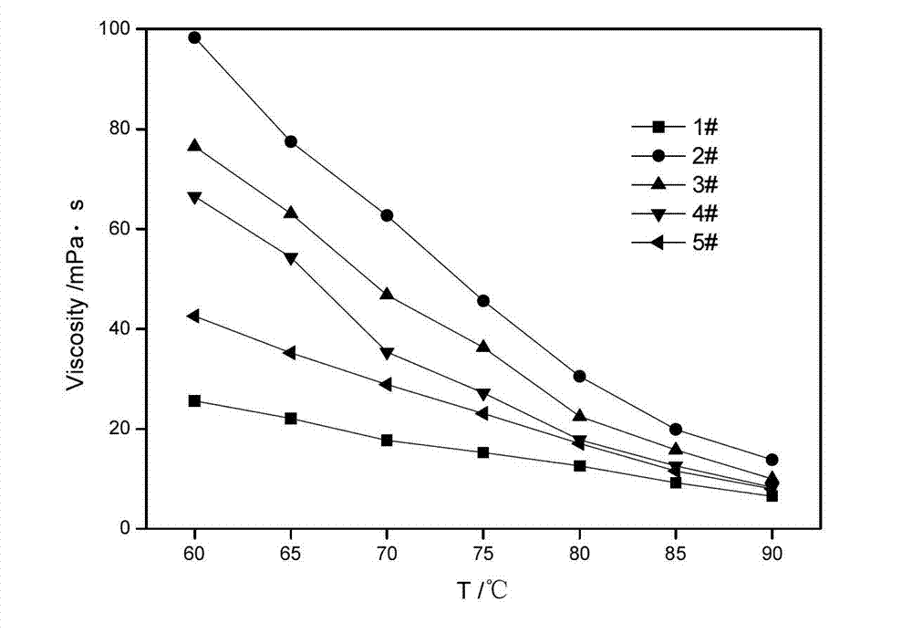 Amphiphilic block inner quaternary ammonium salt as well as preparation method and application thereof