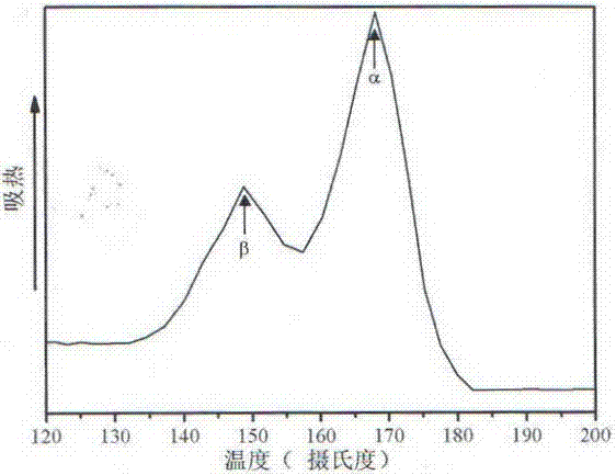 Method for preparing polypropylene composite