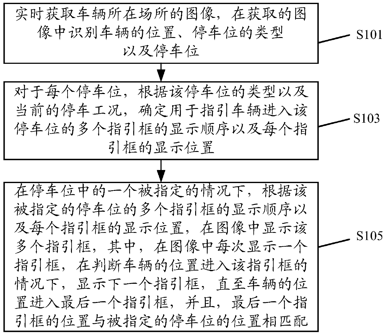 Auxiliary parking implementation method and device