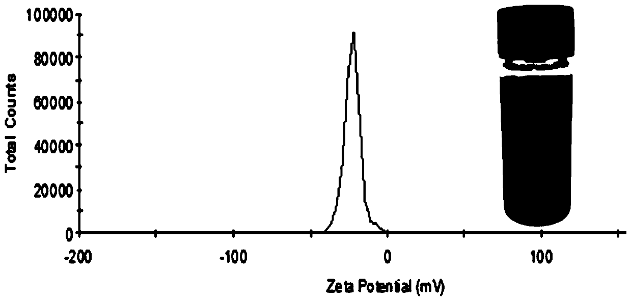 A water-based carbon steel surface treatment agent based on polypyrrole/graphene composite