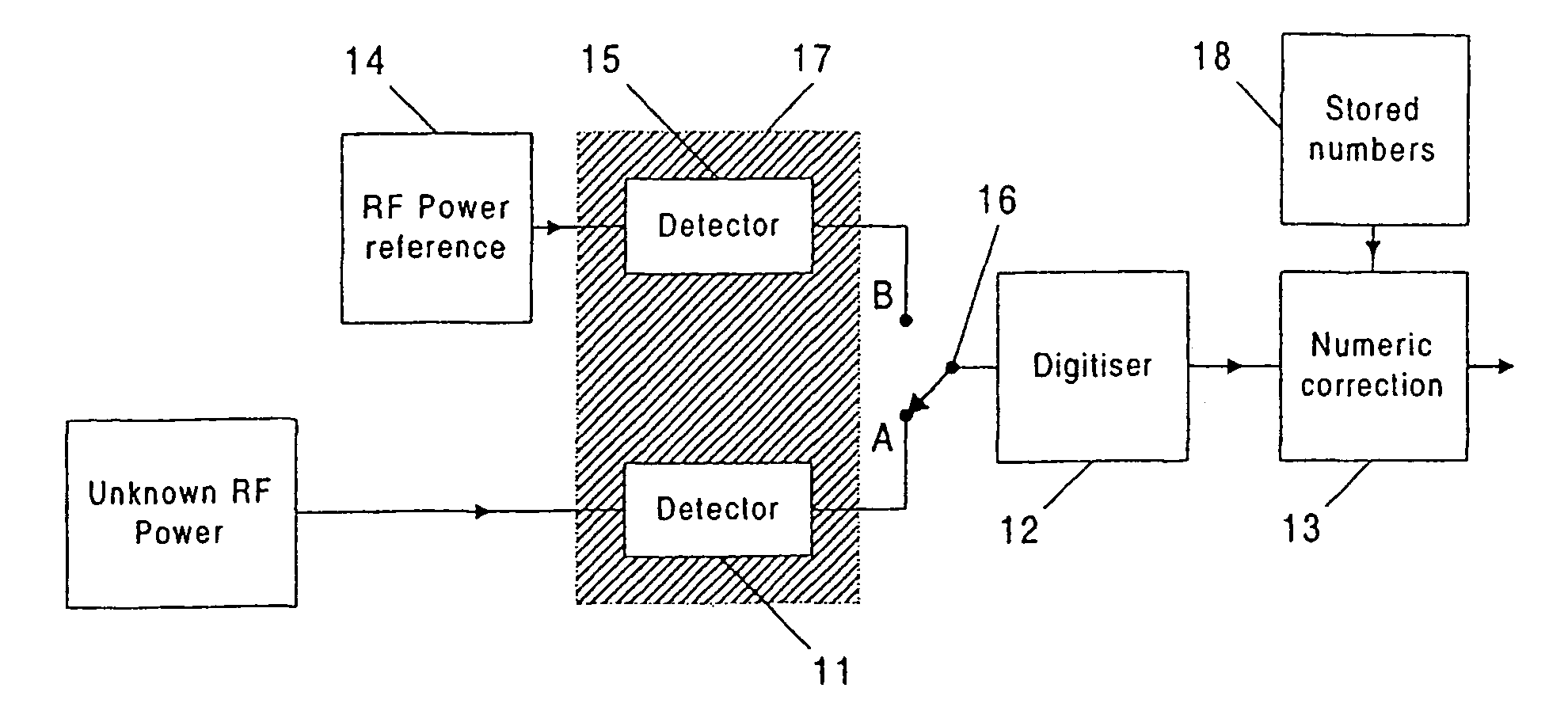 Radio frequency power measurement