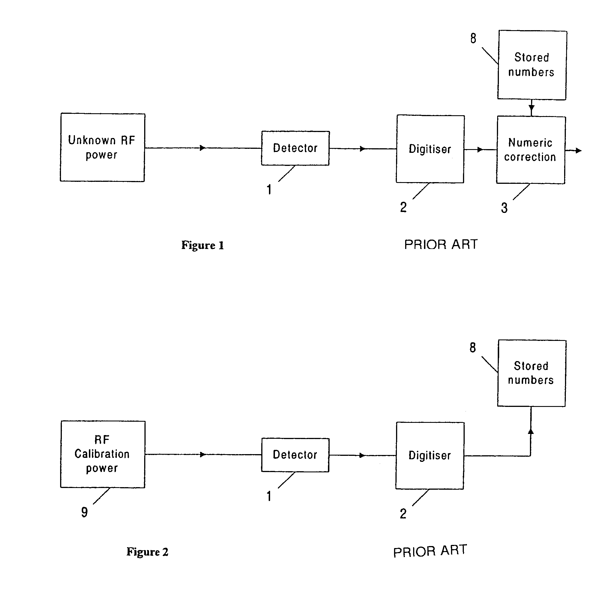 Radio frequency power measurement