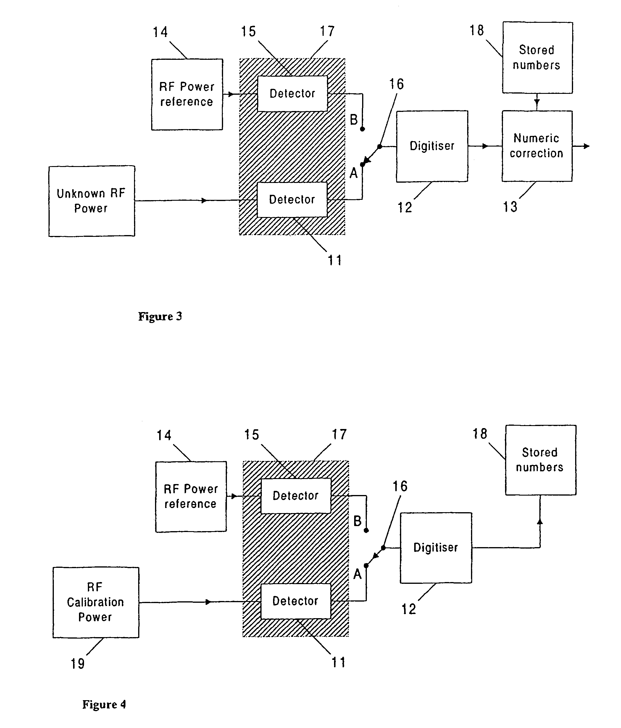 Radio frequency power measurement