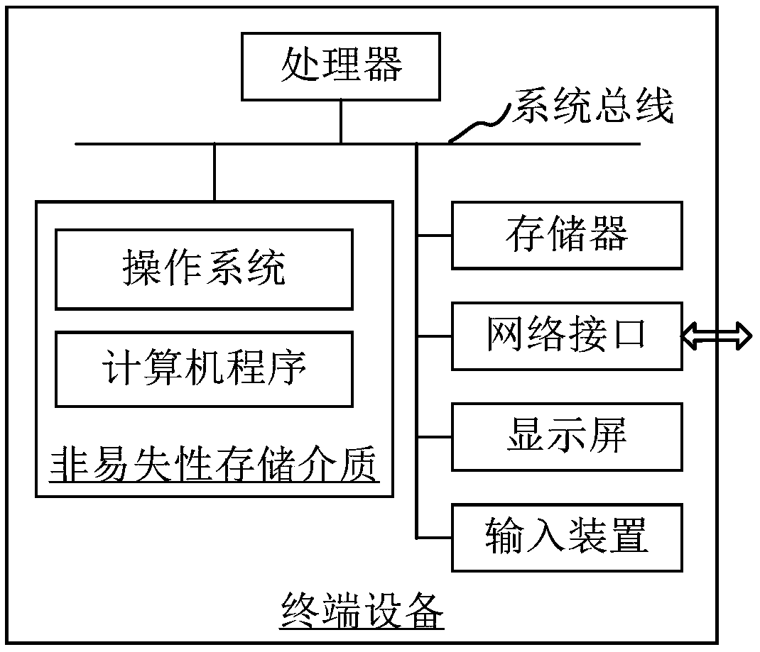 Dithering processing method and apparatus of key points