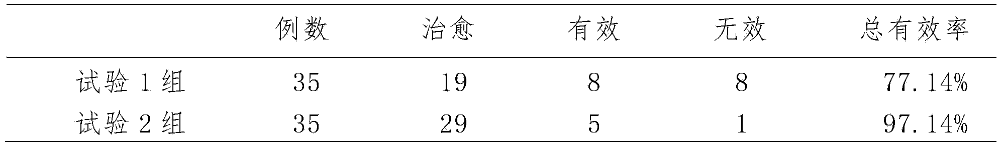 Traditional Chinese medicine composition for treating trifacial neuralgia and preparation method thereof