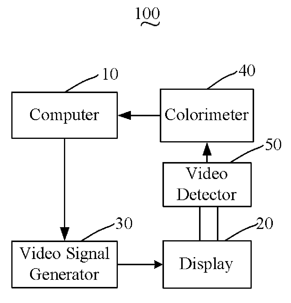 White balance correction method