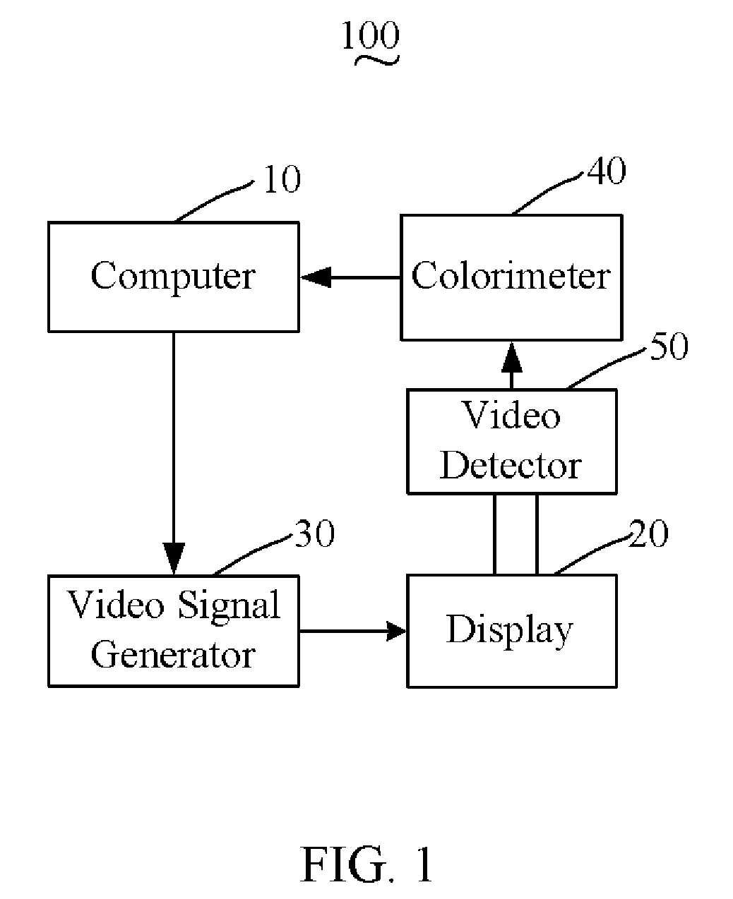 White balance correction method