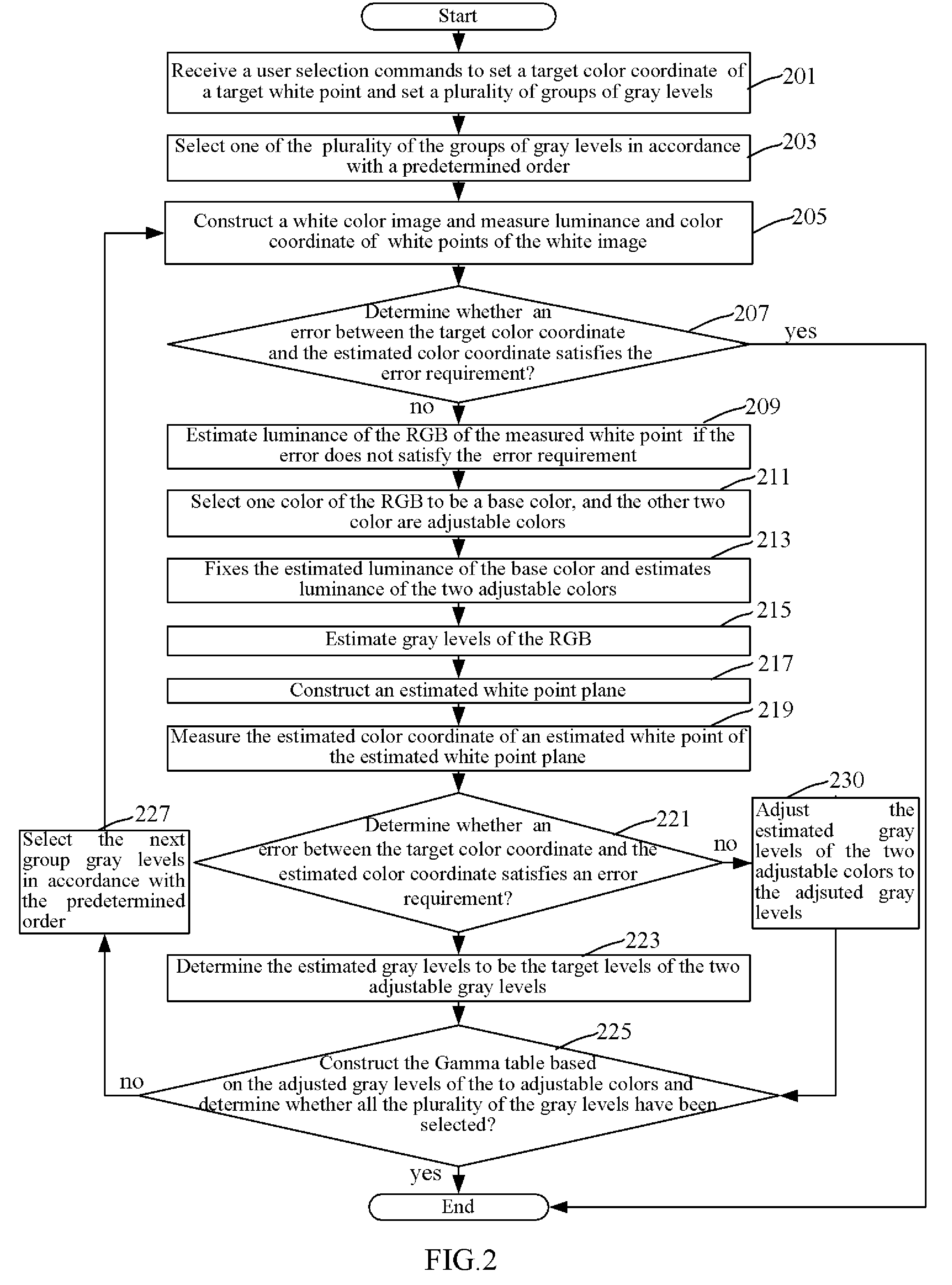 White balance correction method