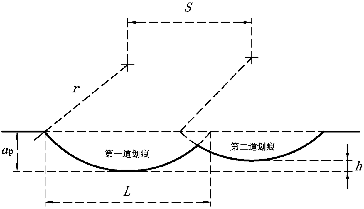 Abrasive scratch interference test method for diamond tool pre-repaired non-ferrous metal specimens