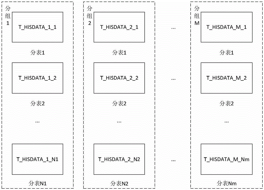 Management method for massive network management historical data