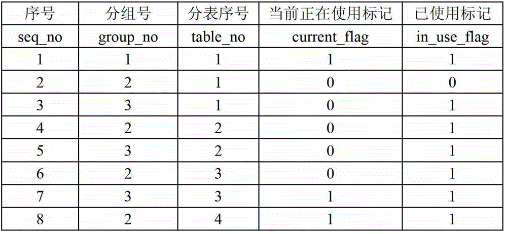 Management method for massive network management historical data