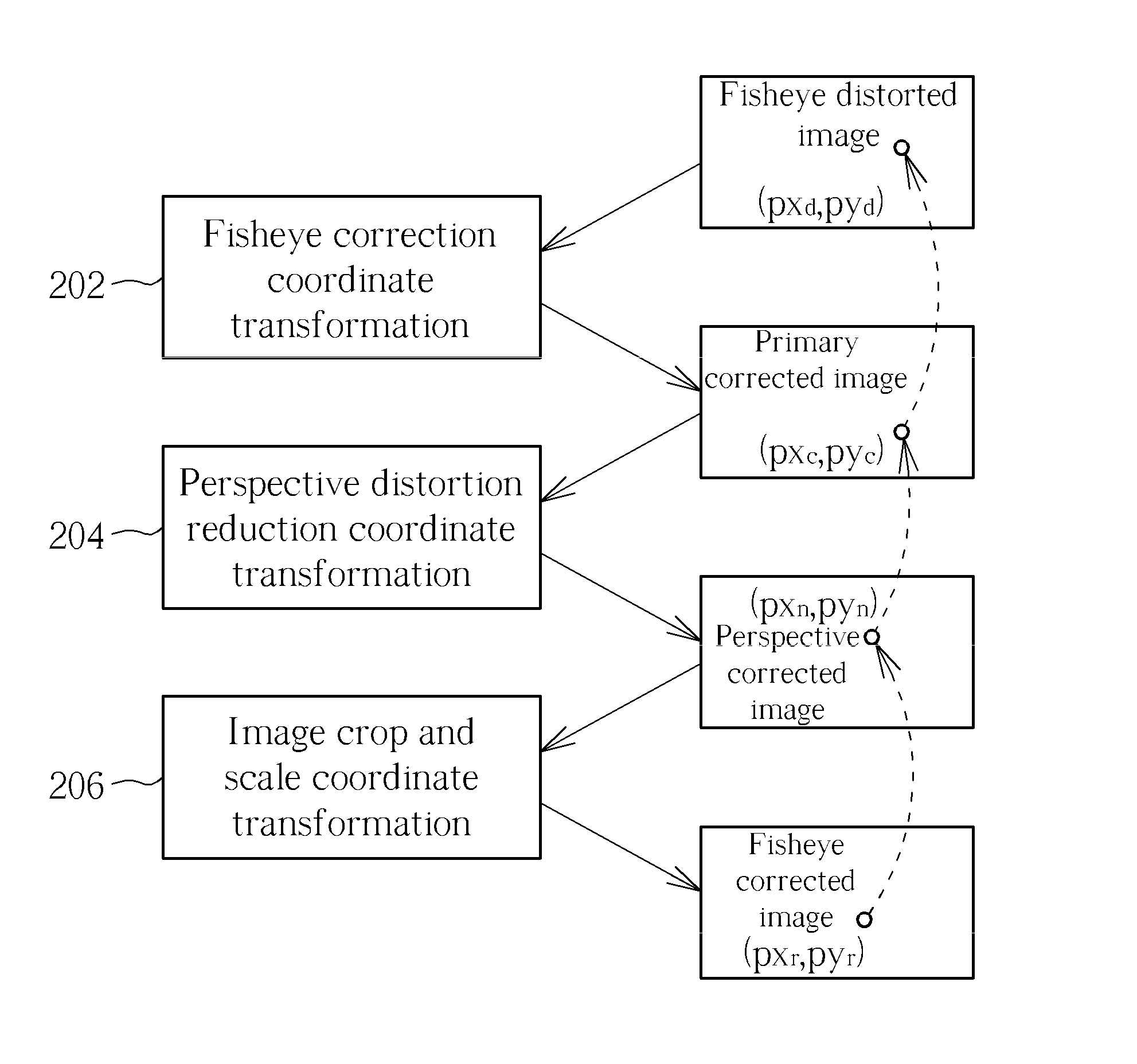 Fisheye correction with perspective distortion reduction method and related image processor