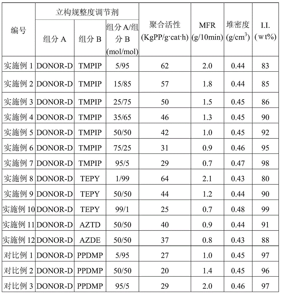 Polypropylene stereo-tacticity conditioning agent and application thereof