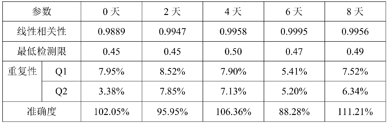 ELISA kit for quantitatively detecting tight junction related protein Occludin