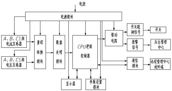 Three-phase four-wire system zero-line failure and open-phase intelligent protector