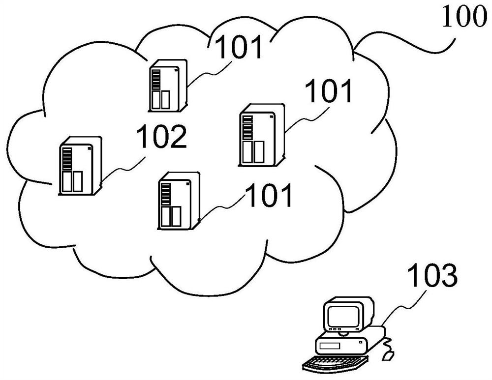 Blockchain node management method, storage medium, node and blockchain system