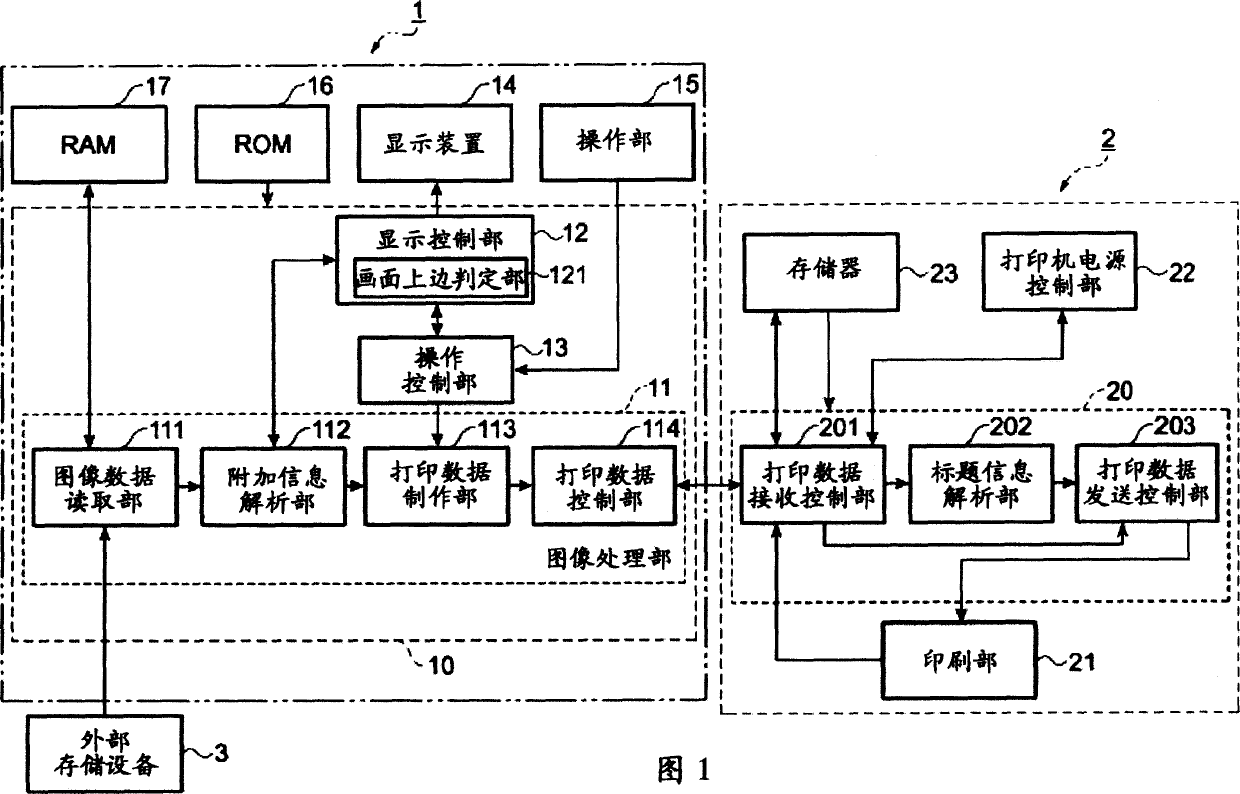 Image processing system, image display apparatus, printer, and printing method