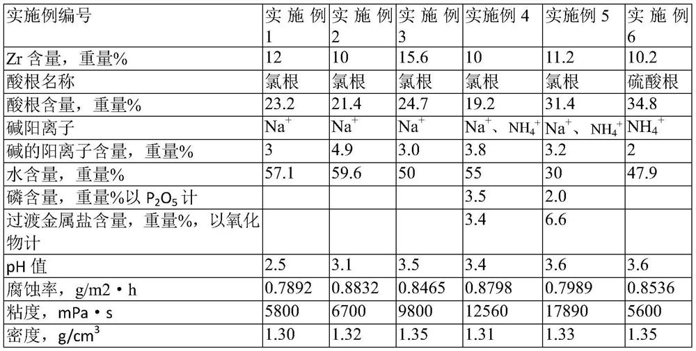 A kind of zirconium sol and its preparation method and application