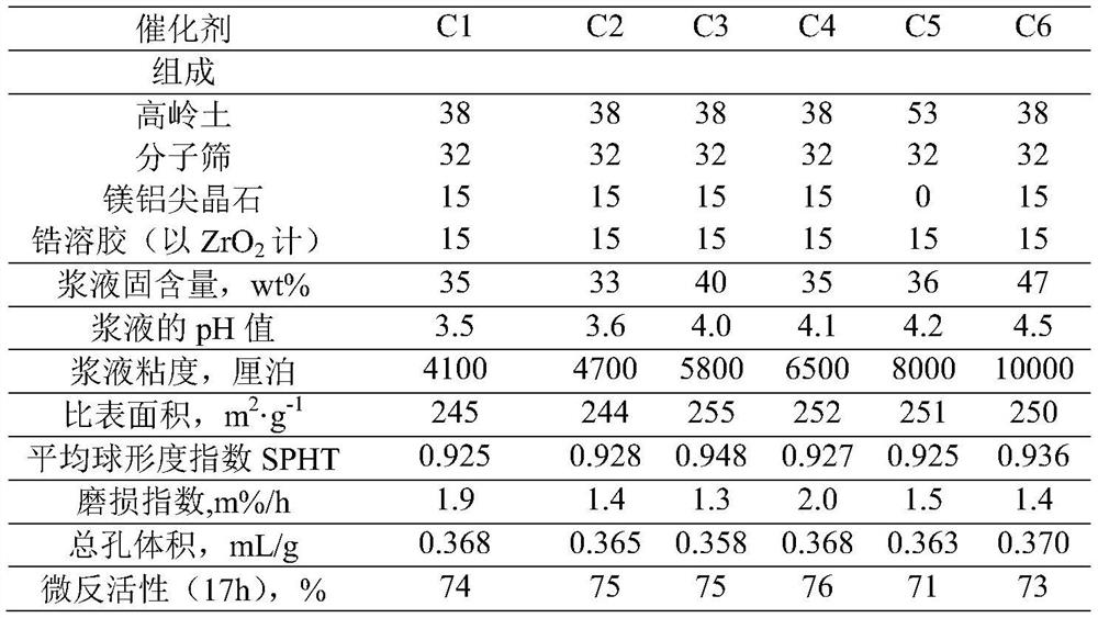 A kind of zirconium sol and its preparation method and application