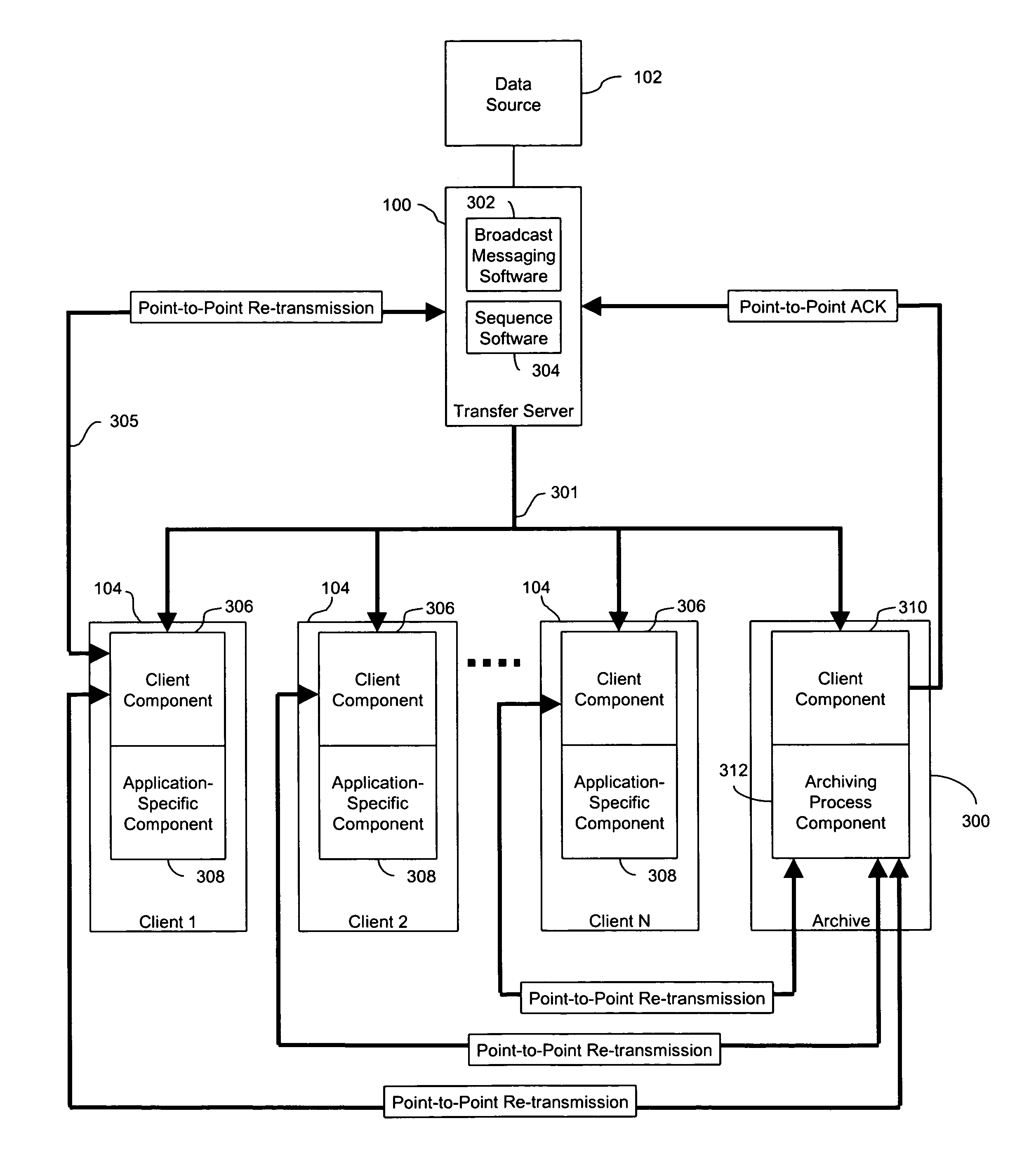 System and method for data distribution and recovery