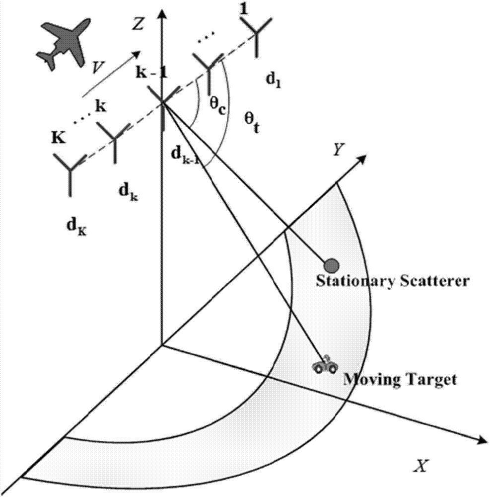 Clutter suppression and parameter estimation method based on Relax algorithm in WAS-GMTI mode