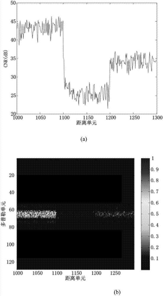 Clutter suppression and parameter estimation method based on Relax algorithm in WAS-GMTI mode