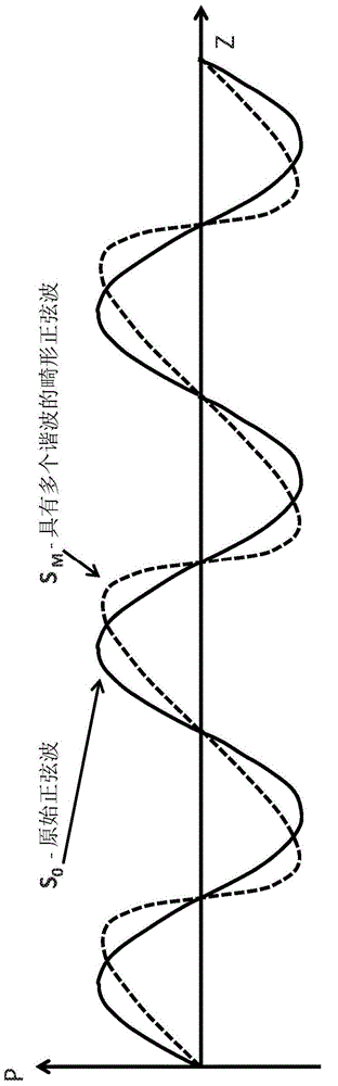 Method and system for generation of sound fields