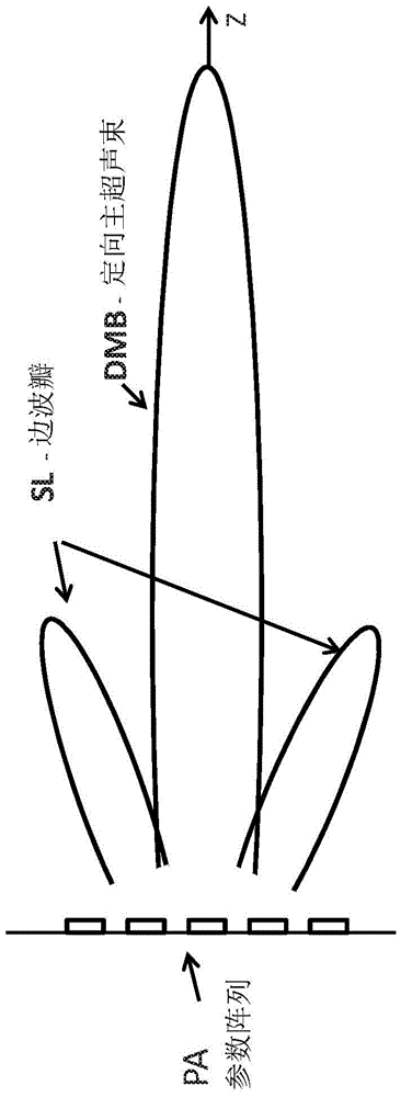 Method and system for generation of sound fields