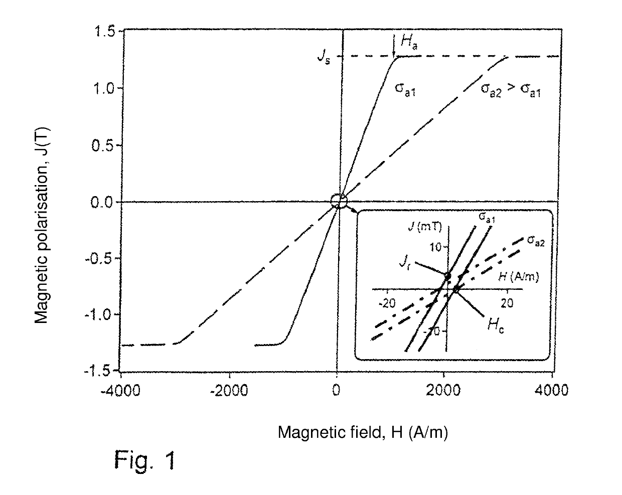 Alloy, magnet core and method for producing a strip from an alloy