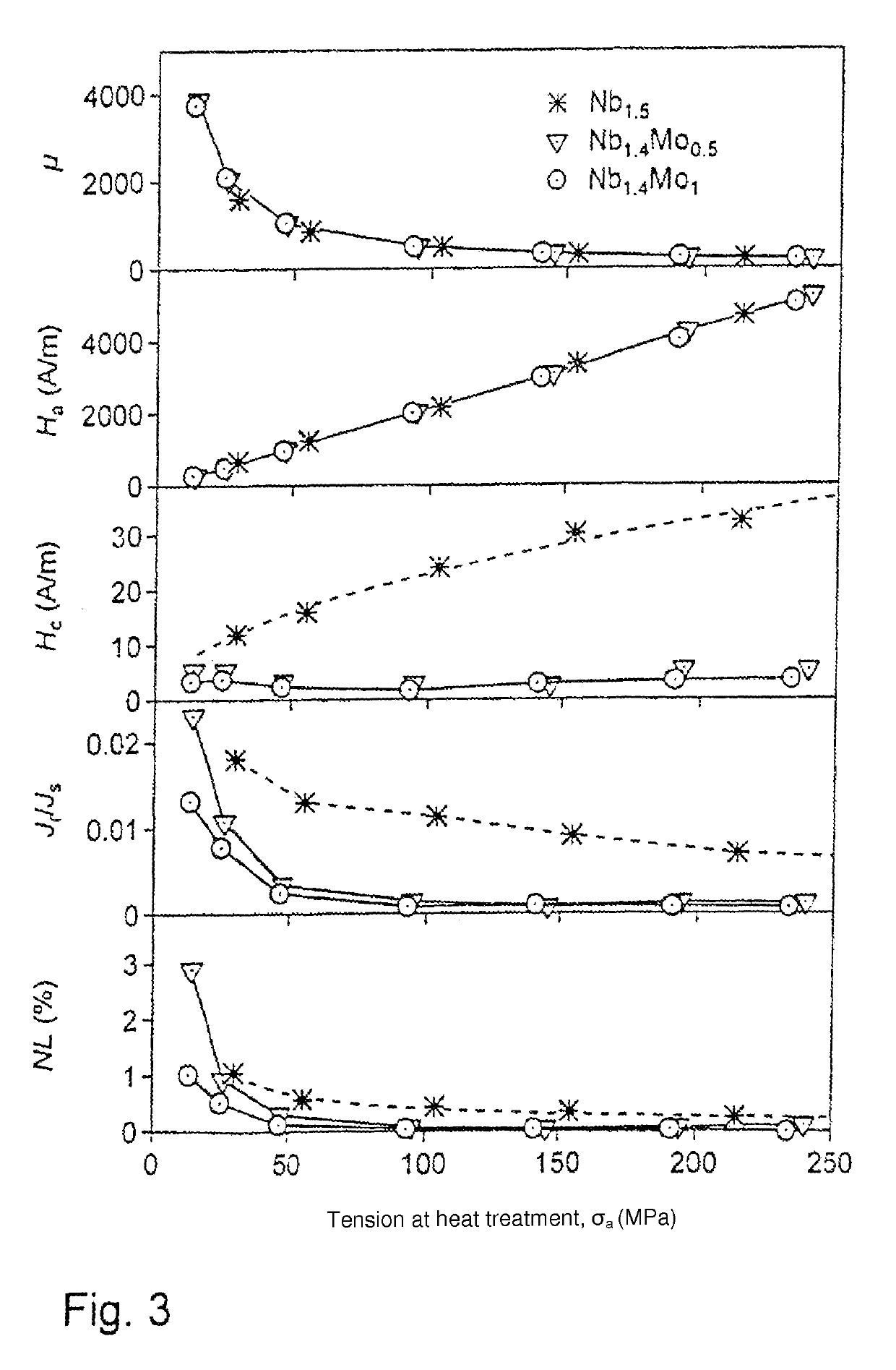 Alloy, magnet core and method for producing a strip from an alloy