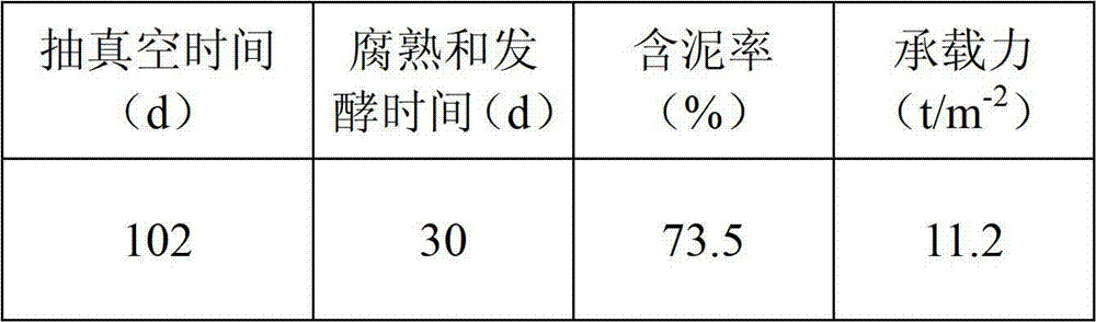 Method for promoting rapid drying of dredged silt by microorganism