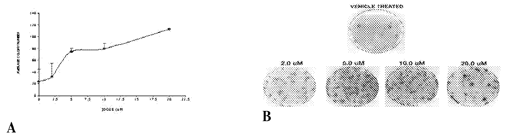 Methods for determining efficacy of a therapeutic regimen against deleterious effects of cytotoxic agents in human