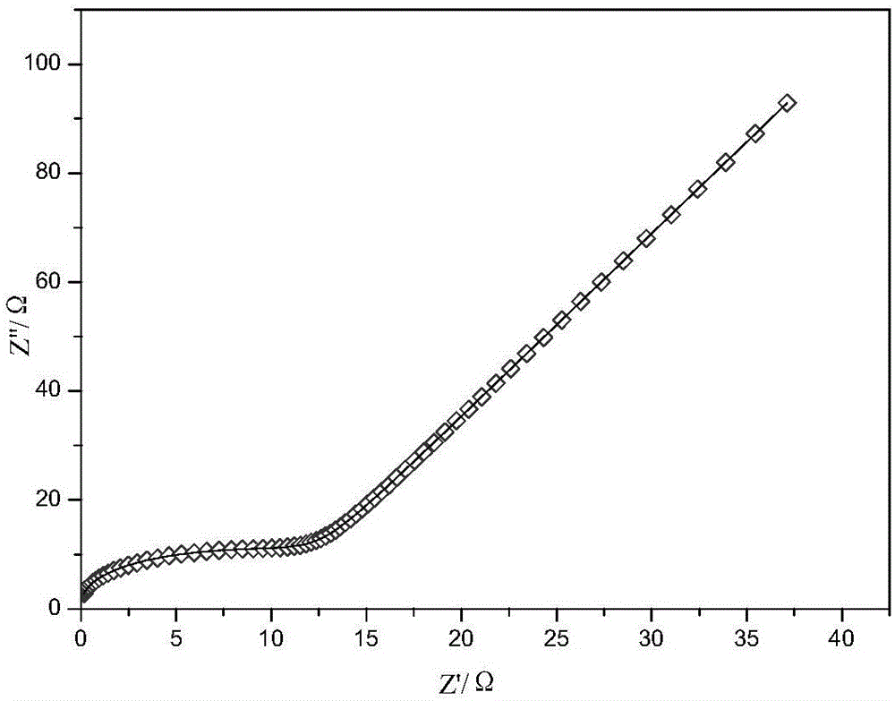 Fluorine-doped lithium-ion solid electrolyte and preparation method thereof