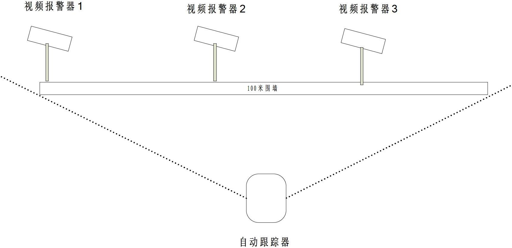 Intelligent video perimeter rail system and control method thereof