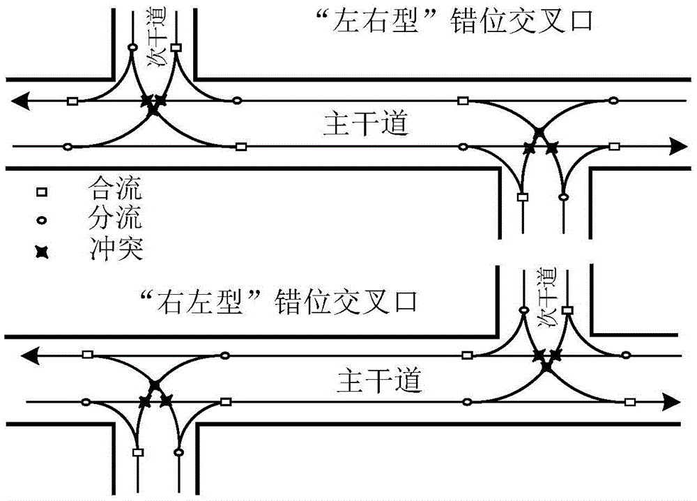 Traffic organization and signal control method facing left and right type staggered intersection