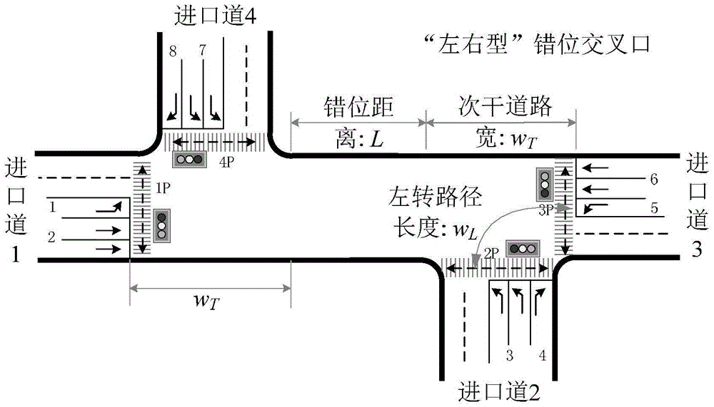 Traffic organization and signal control method facing left and right type staggered intersection