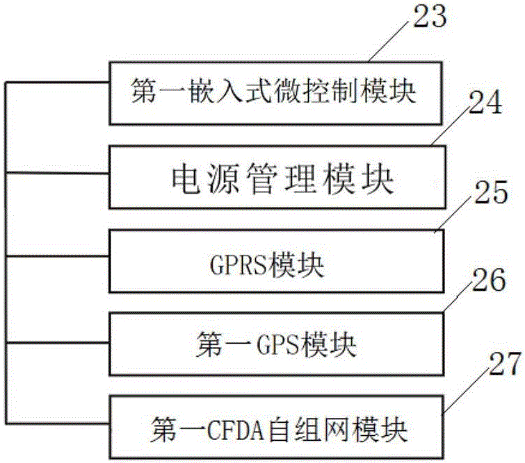 Ecological agricultural management system