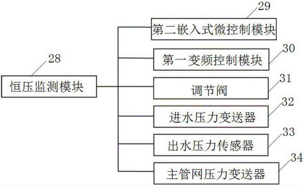 Ecological agricultural management system