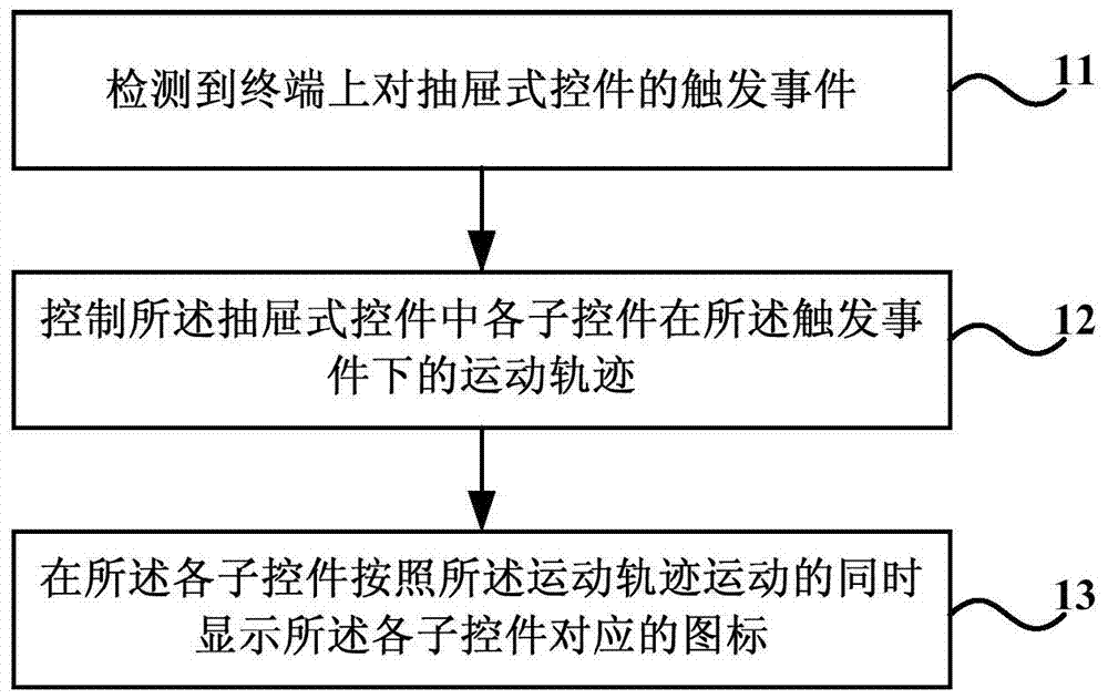 Control display method and device